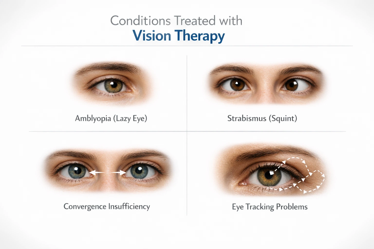 infographic showing conditions treated with vision therapy